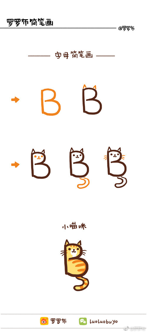 唱一曲abcdefg……大脑斧,小聋虾,小蜜轰,大胸猫,就都有啦啦啦啦～#罗