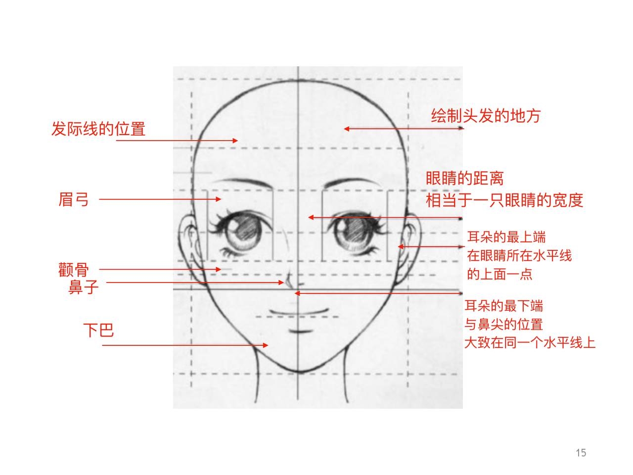 五官
