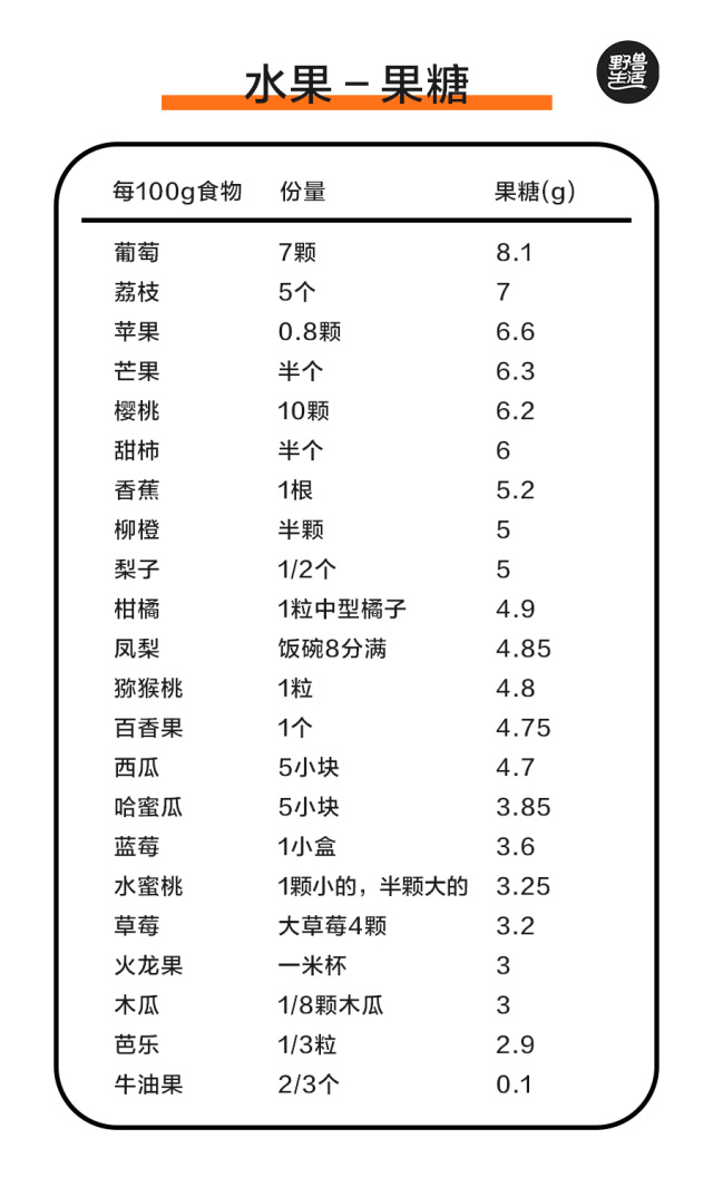 5 2轻断食食谱