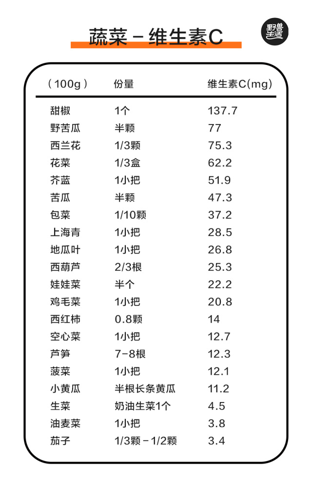 5 2轻断食食谱