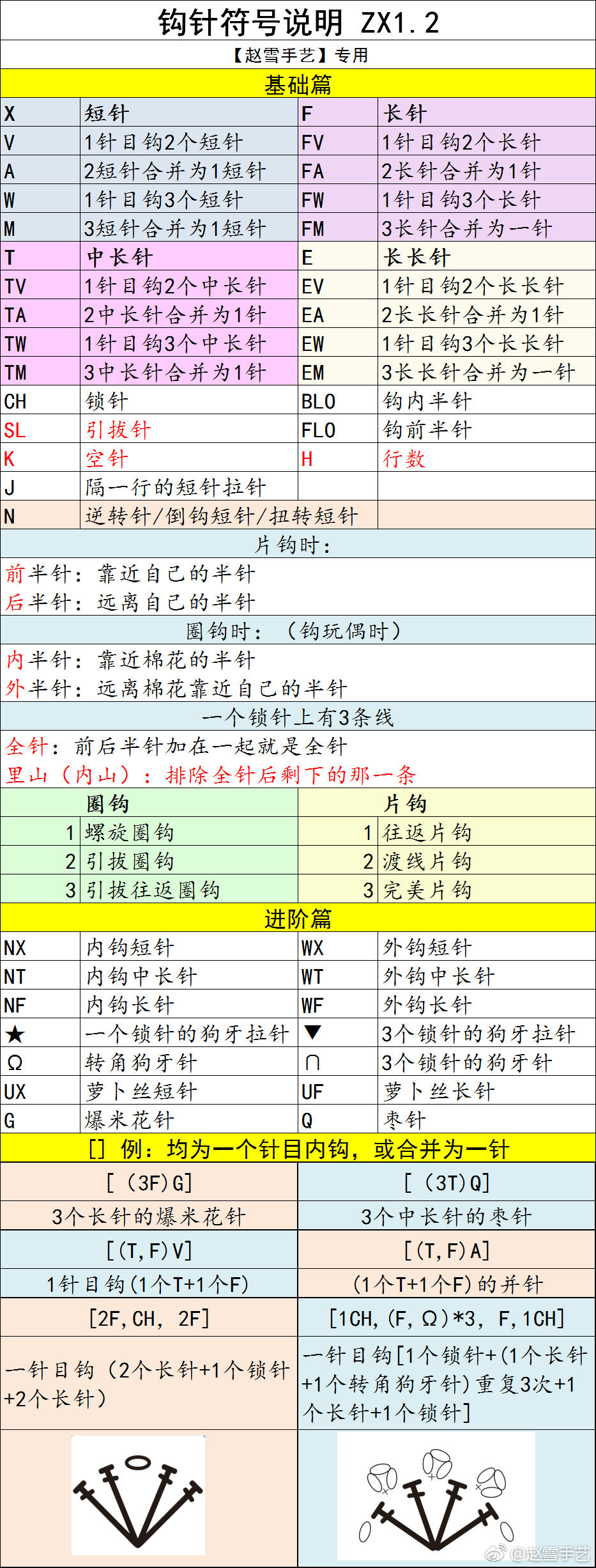 钩针符号对照表!