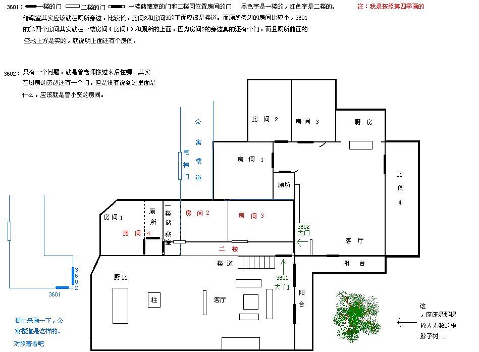 爱情公寓房间分布