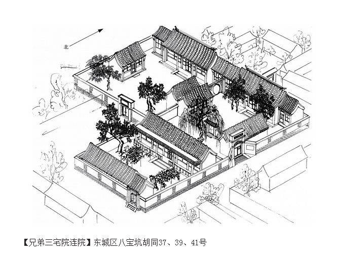 京城宅院民居生活之原貌