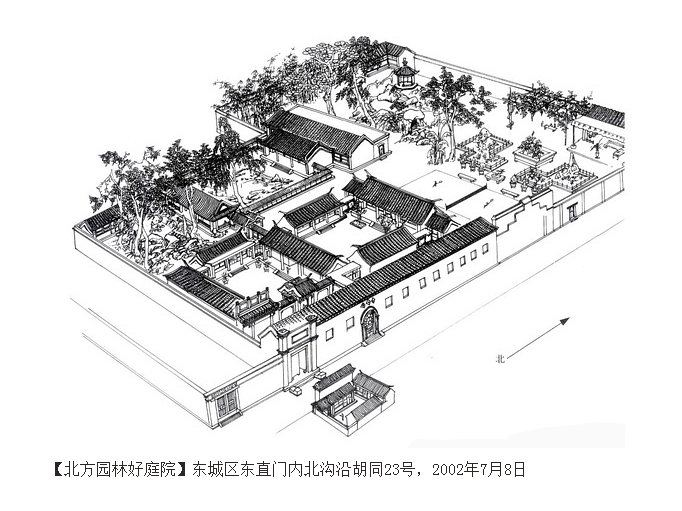 京城宅院民居生活之原貌