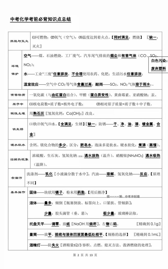 中考化学必背知识点