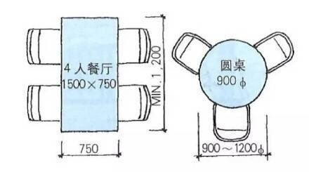 不同餐桌尺寸参考,收了!