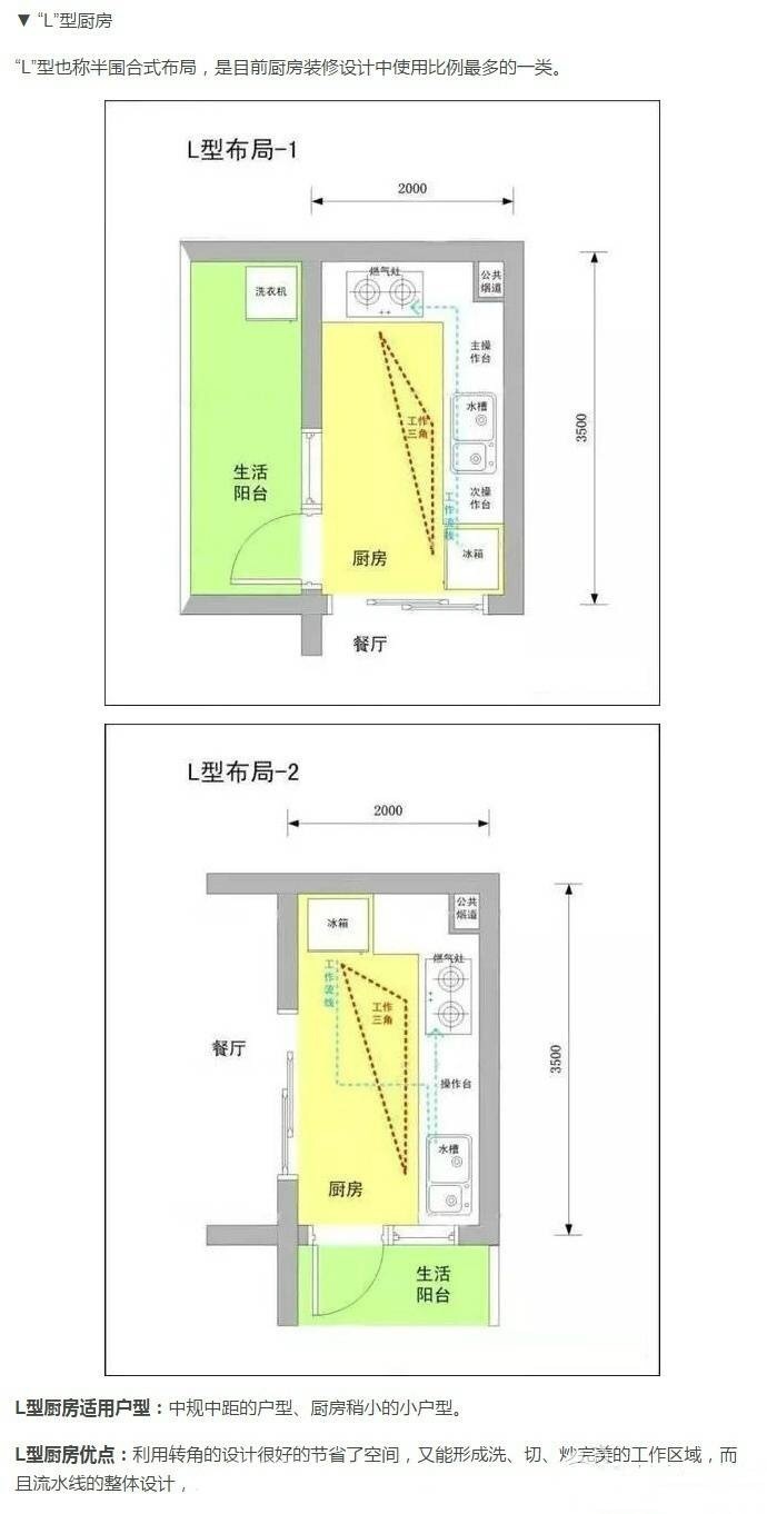 不同厨房户型设计尺寸方案,橱柜要怎么设计才更加合理,看这一篇就够了