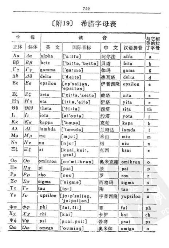 希腊字母表