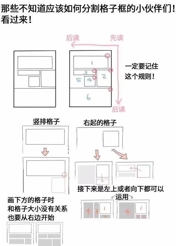 漫画分镜讲解【ps:是日本漫画!国漫请从左至右!