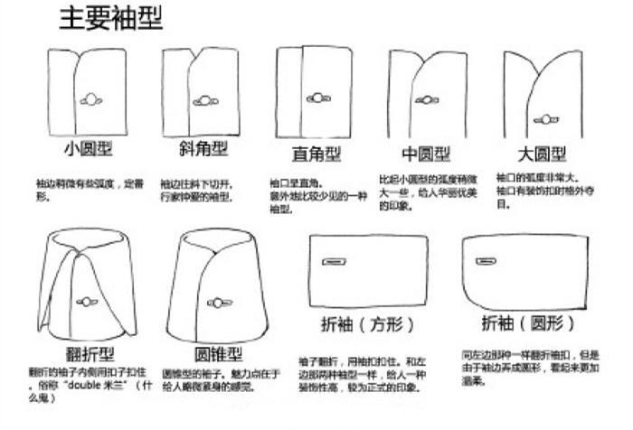 ( )袖口造型集锦