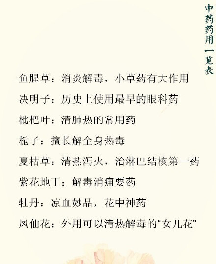 80种中药药用一览表,涨知识了!