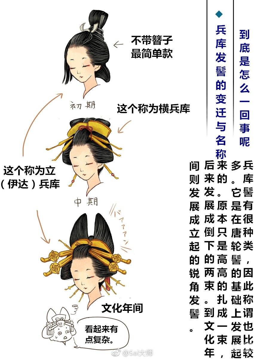 传统日本仕女发型
