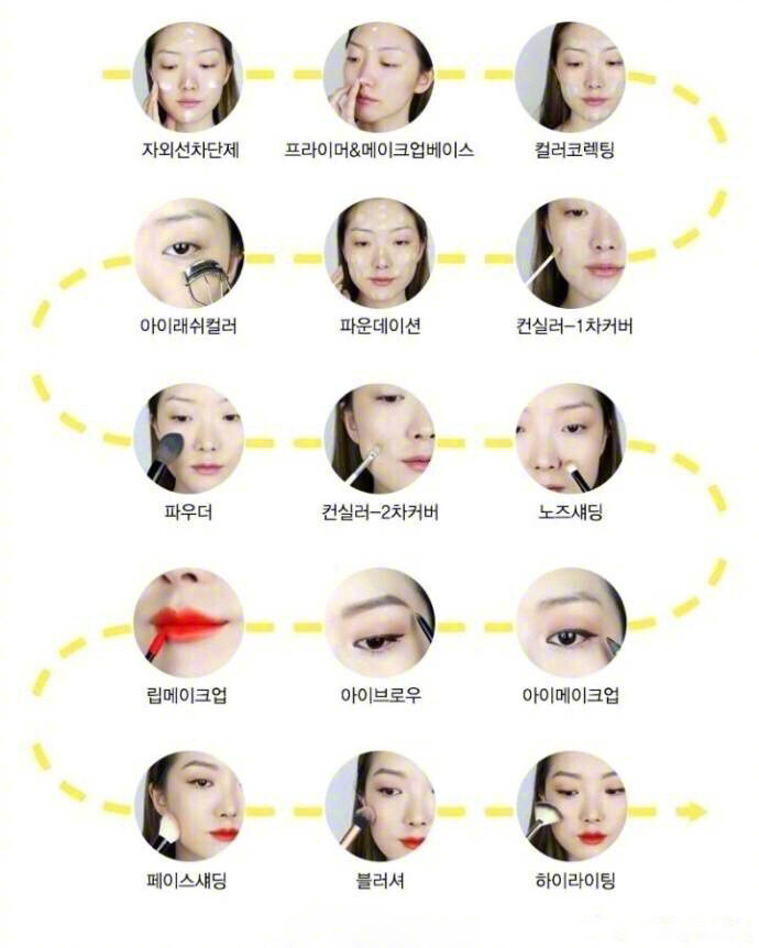正确的化妆顺序新手总是对复杂的化妆步骤头大,你把妆前乳和防晒霜的