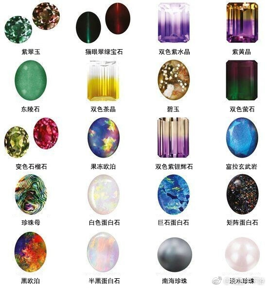 整理翻译了比较全的彩色宝石归类,分享给大家