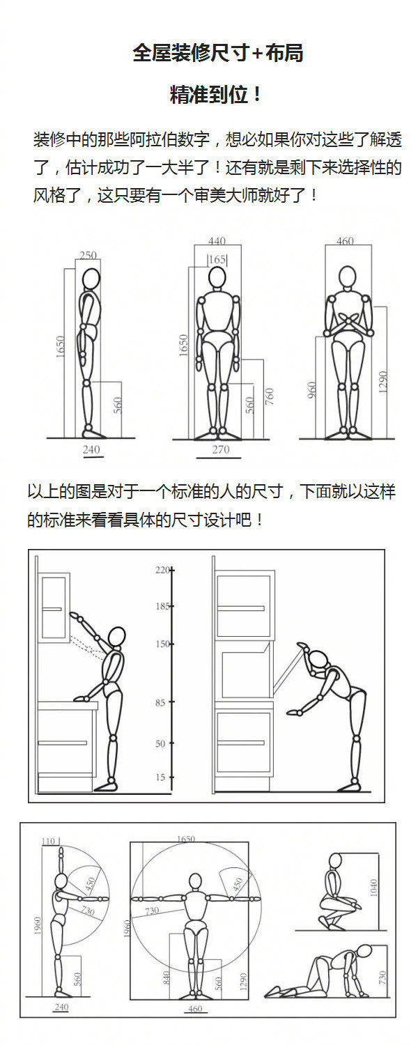 【设计干货】全屋装修布局,常用人体工程学尺寸,超级有用!