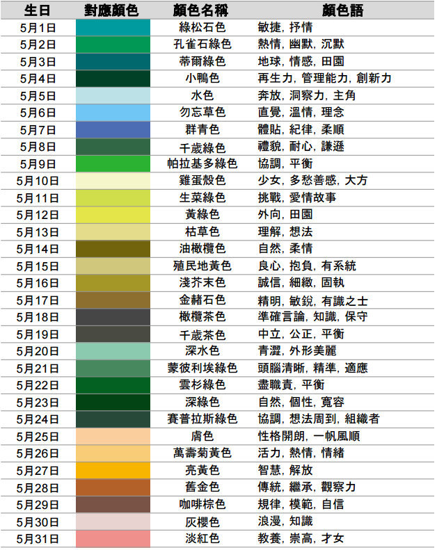 日本诞生日颜色代表图 · part1 / 这个表格上除了显示生日颜色外