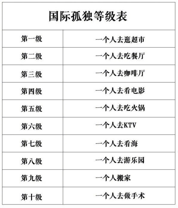 一个人去电影院#是四级孤独没想到我竟然已经九级孤独了,你呢