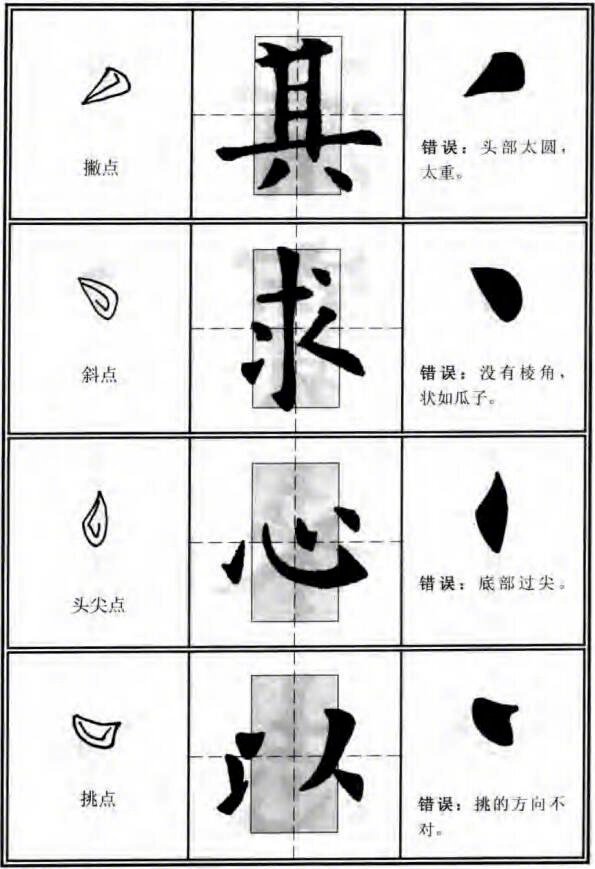 欧阳询体毛笔楷书入门,主要笔画的运笔示例(书画界)