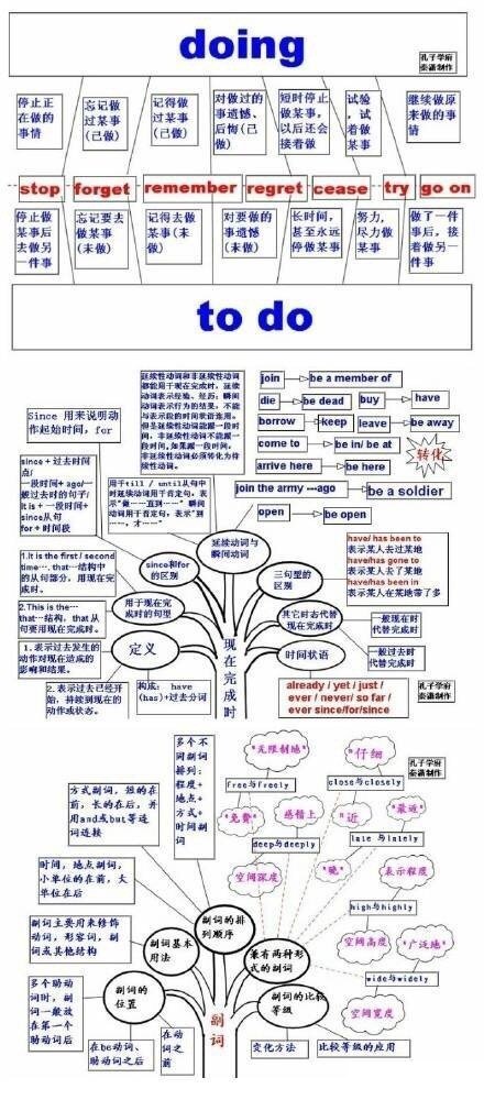 【史上最全英语语法思维导图】英语语法思维导图能帮助我们更加系统地