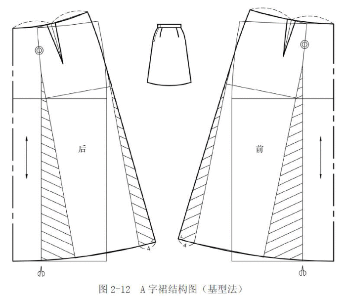 制图规格(单位:cm)结构制图(见图2-11)图2-11 小a 字裙结构图(比例法)