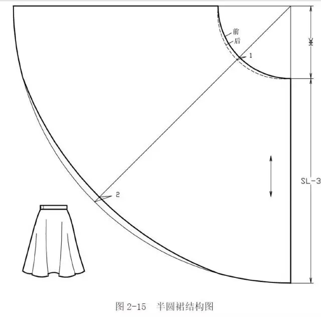 (3)圆裙下摆斜丝部位穿着时会因下垂而伸长,在裁剪时斜丝部位可减短1