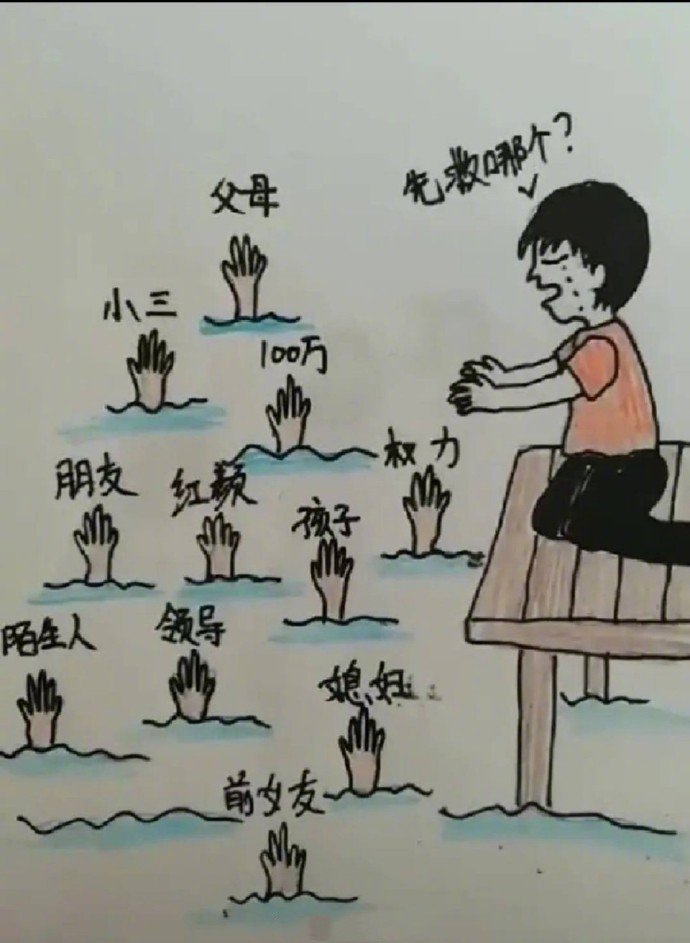 互动话题:你会先救哪一个?
