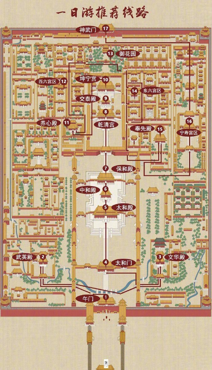 故宫官方推荐的游览路线整理!