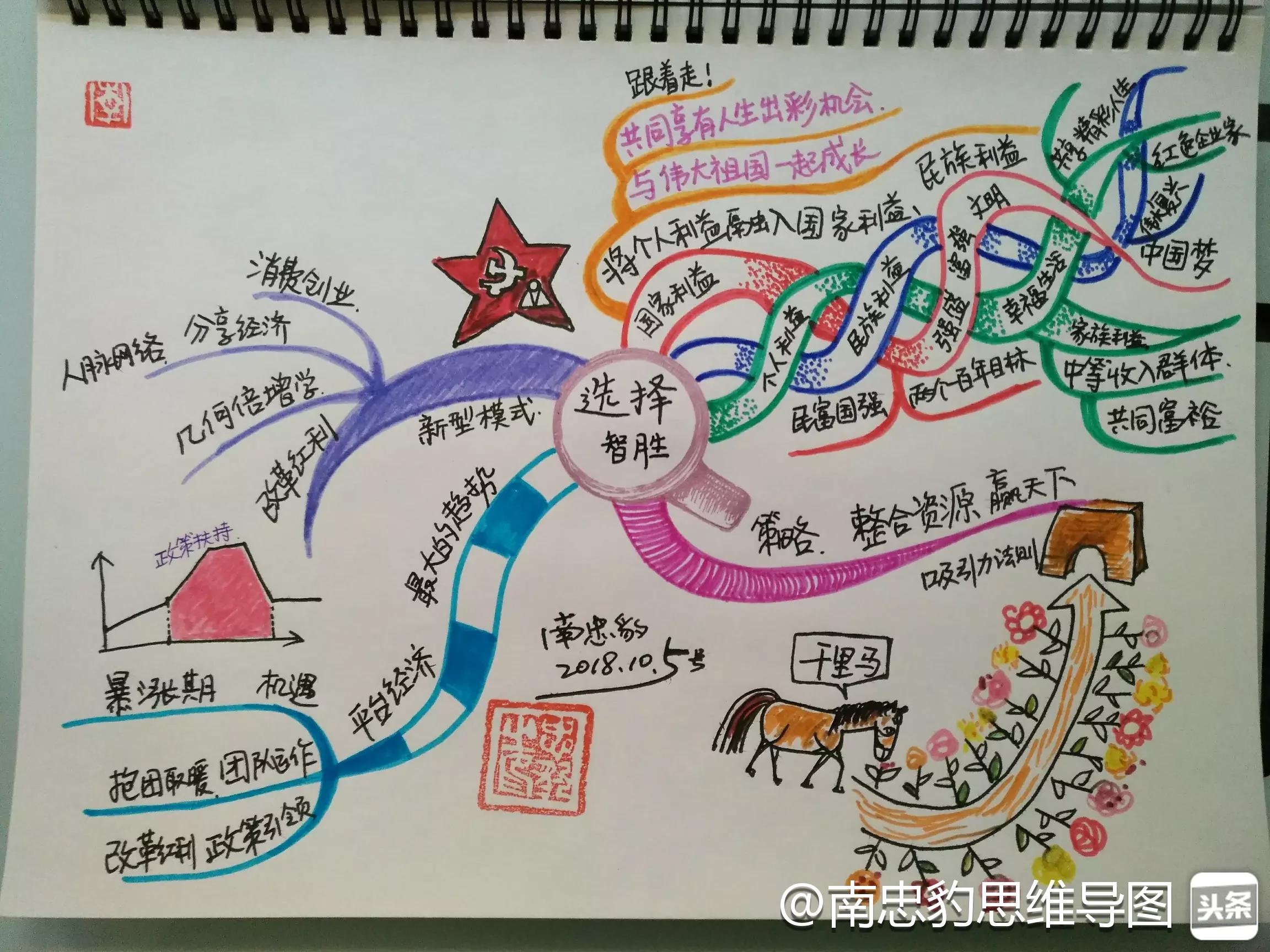 思维导图(mindmap)就是一份大脑说明书,被翻译成大脑地图,或者心灵