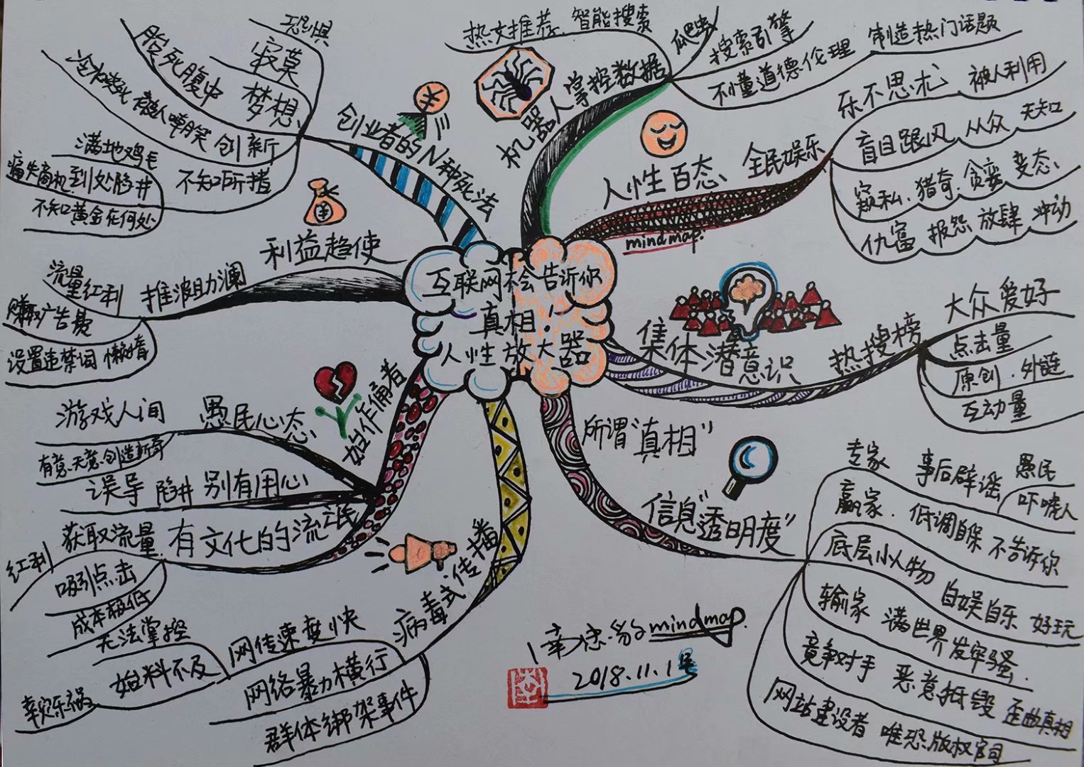 思维导图(mindmap)就是一份大脑说明书,被翻译成大脑地图,或者心灵