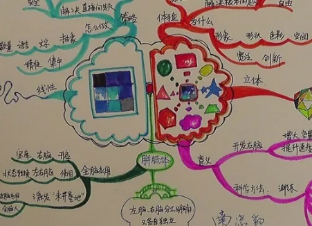 使用思维导图会把它变成现实.