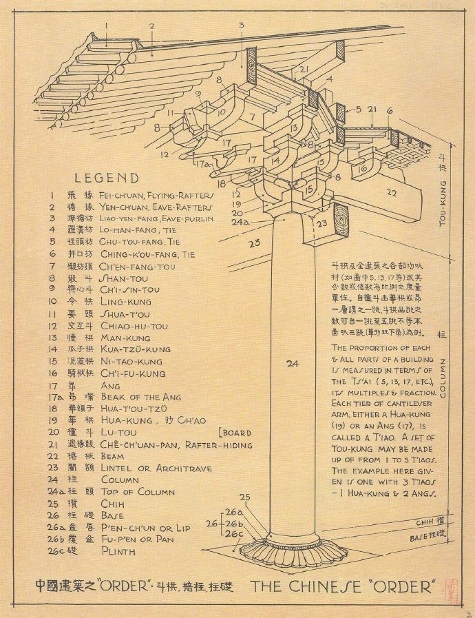 梁思成 一生致力于古建筑保护 在中国古代建筑的研究上做出了杰出的