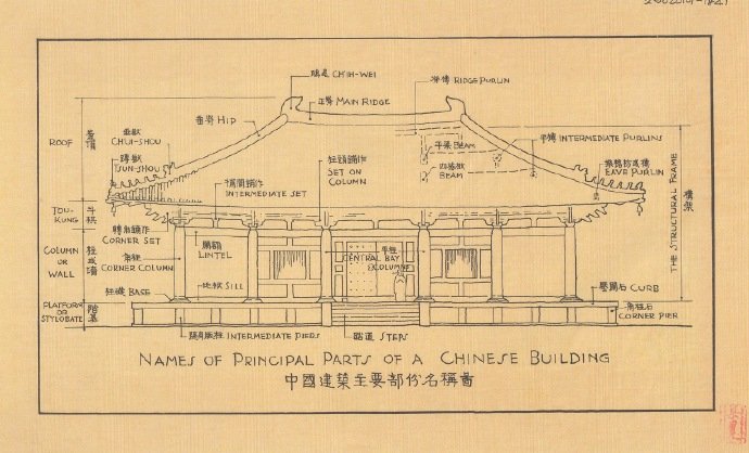 梁思成 一生致力于古建筑保护, 在中国古代建筑的研究上做出了杰出的