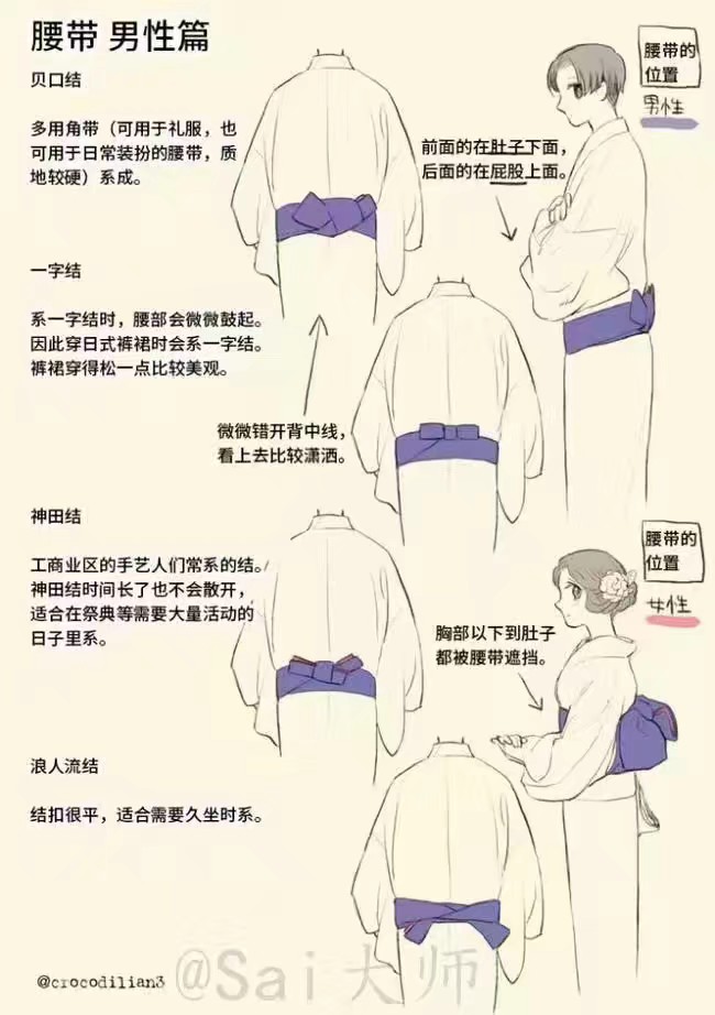 和服画法素材