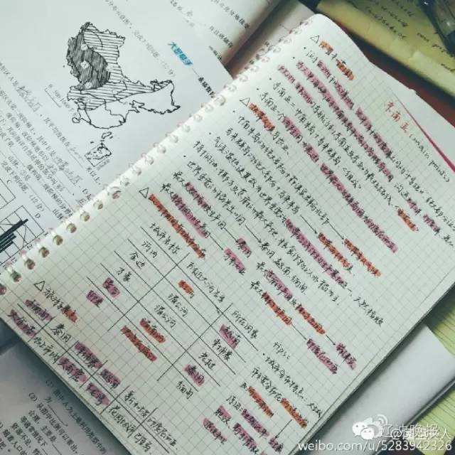 学霸笔记