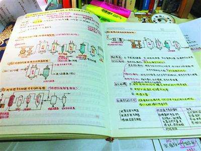 学霸笔记