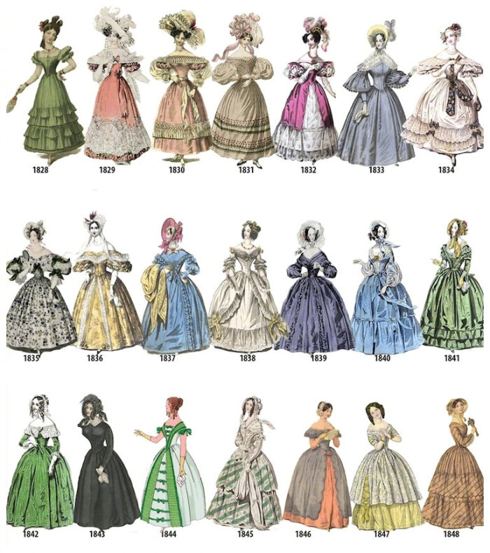 1784年到1970年西方女性服饰潮流演变(via.网络)