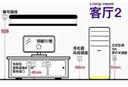 房屋装修中的插座定位 高度