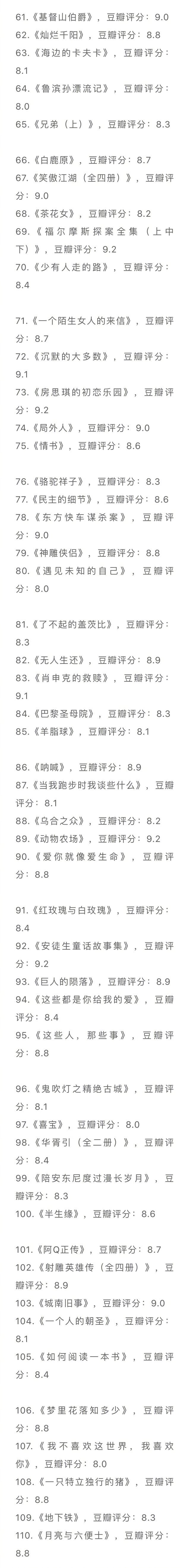 豆瓣top250书单,你看过多少本?