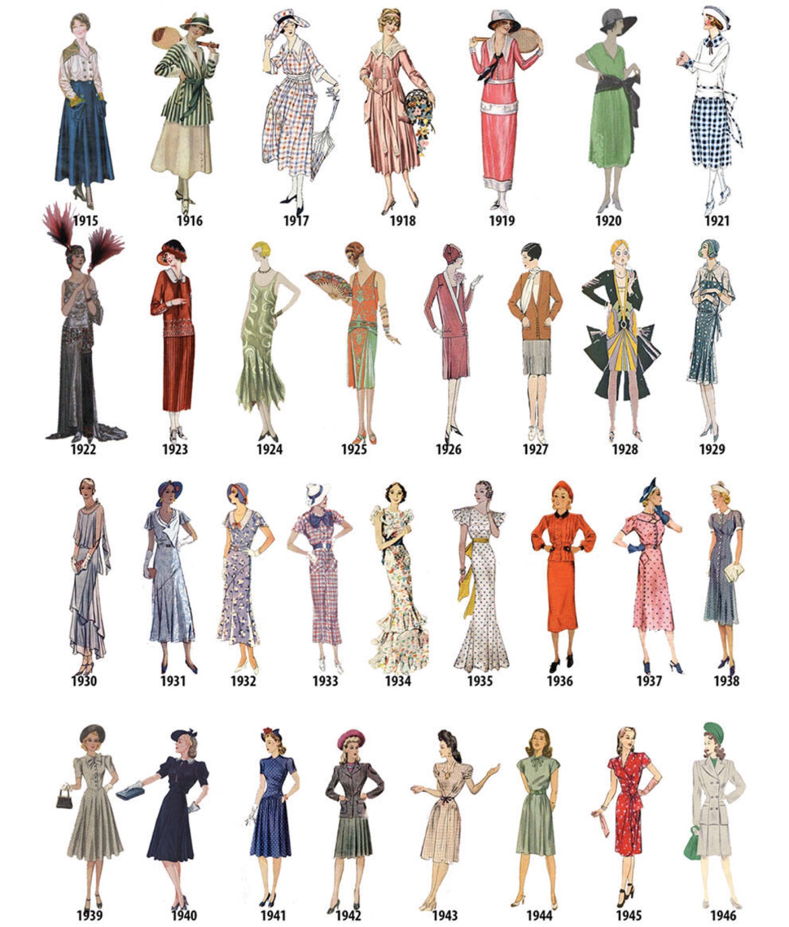 近200年西方服饰历史变迁图