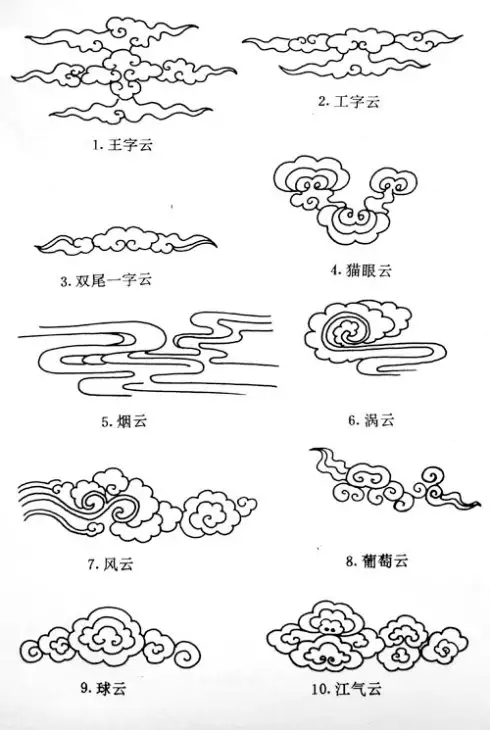 中国传统云纹