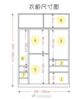 衣柜内部结构设计图解,给你一个整洁有序的收纳空间