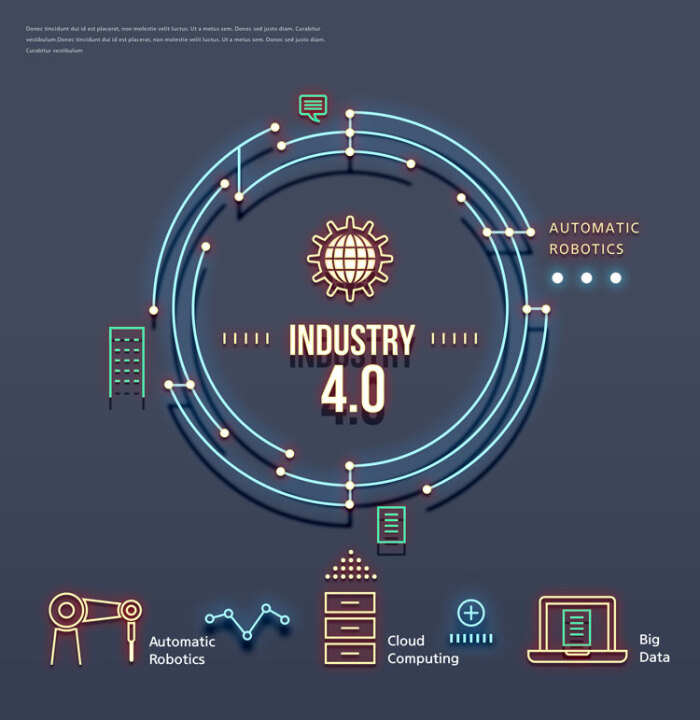 工业4.0海报